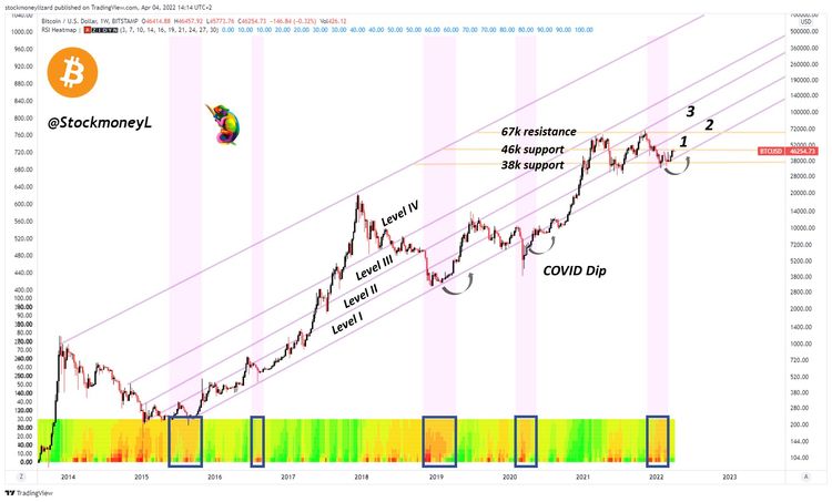 Stockmoney Lizards Newsletter - Issue #7