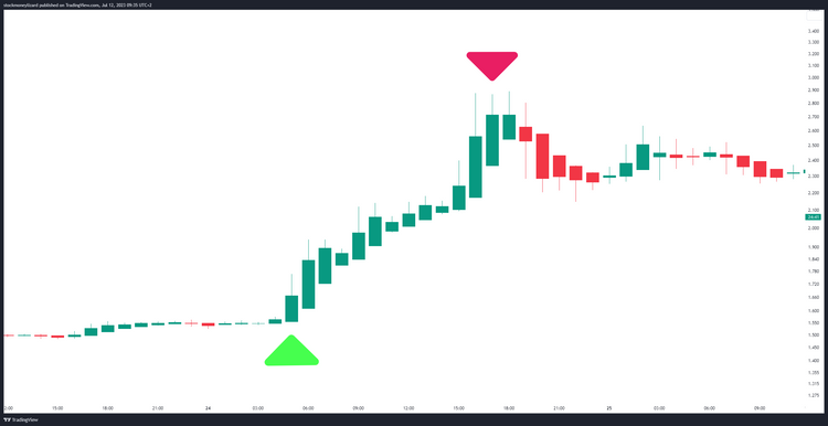 Is this coin going to ⬆️ soon 💥?