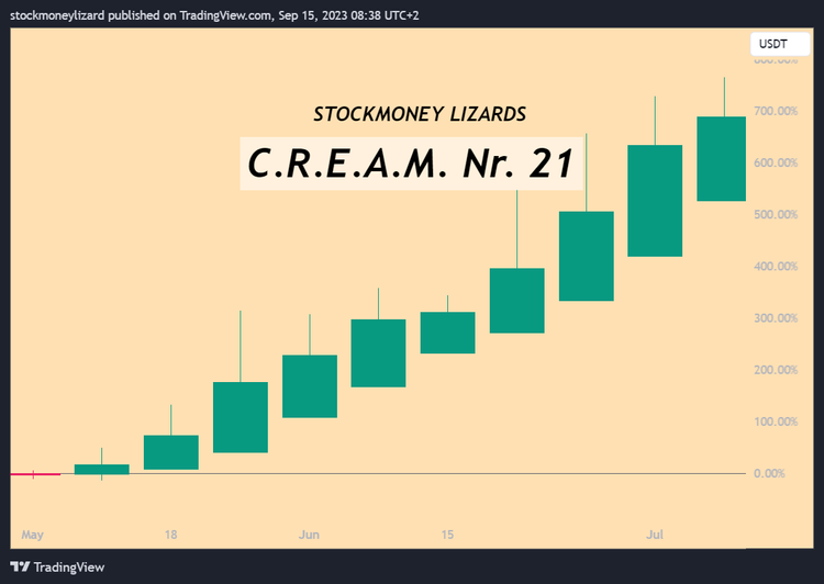 C.R.E.A.M. #21 Coin of the week